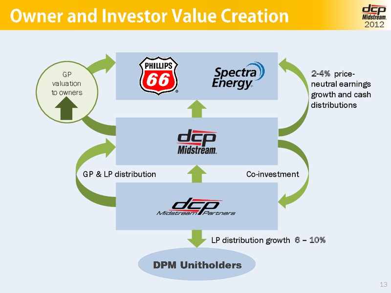OCTOBER 2012 INVESTOR DAY – DCP Midstream Partners Lp – slide 12