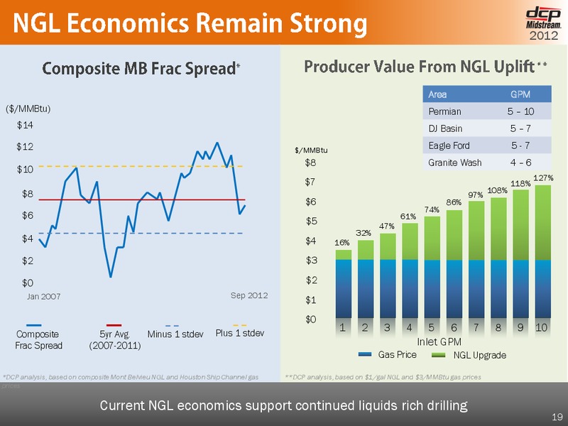 OCTOBER 2012 INVESTOR DAY – DCP Midstream Partners Lp – slide 18