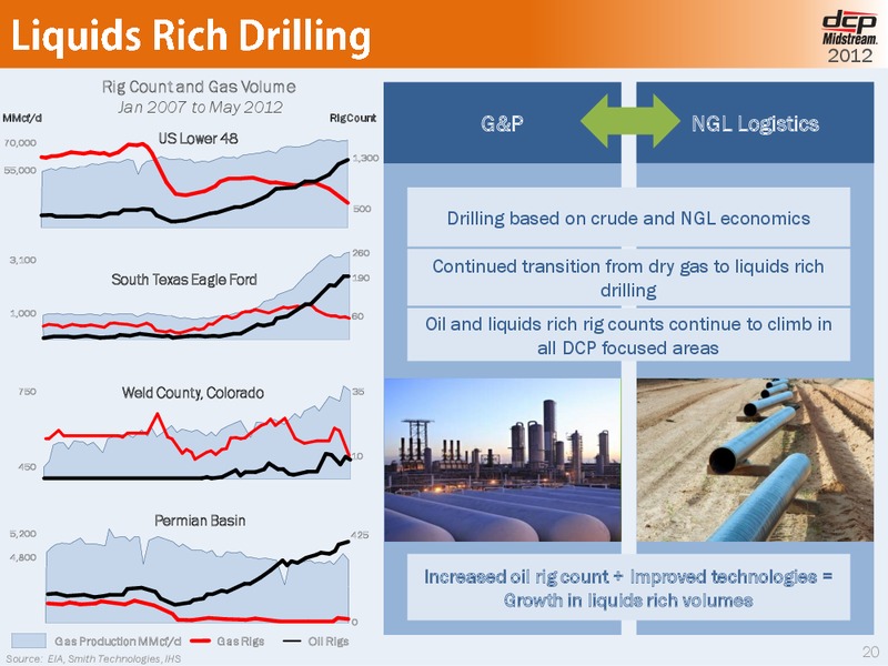 OCTOBER 2012 INVESTOR DAY – DCP Midstream Partners Lp – slide 19