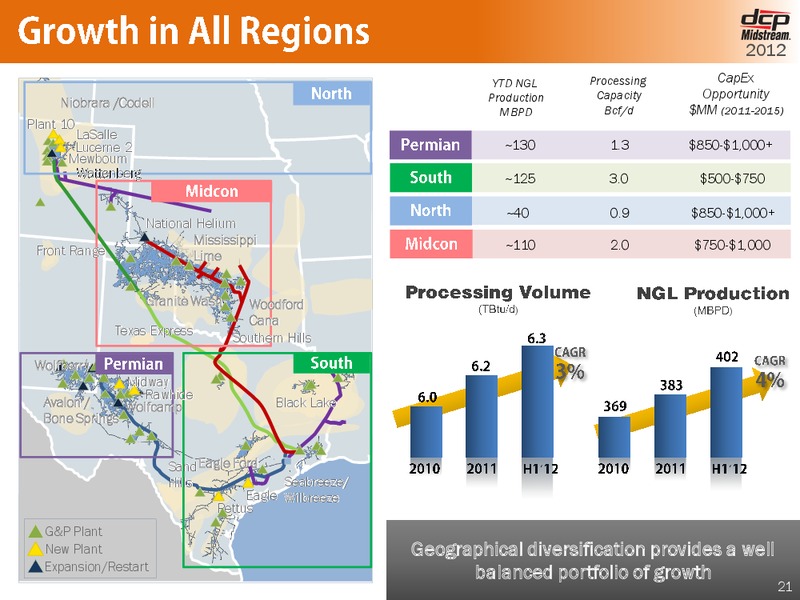 OCTOBER 2012 INVESTOR DAY – DCP Midstream Partners Lp – slide 20