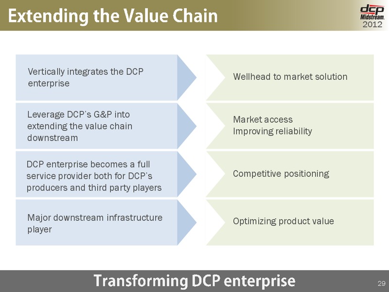 OCTOBER 2012 INVESTOR DAY – DCP Midstream Partners Lp – slide 28