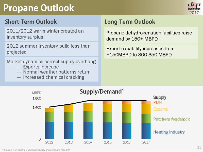 OCTOBER 2012 INVESTOR DAY – DCP Midstream Partners Lp – slide 30