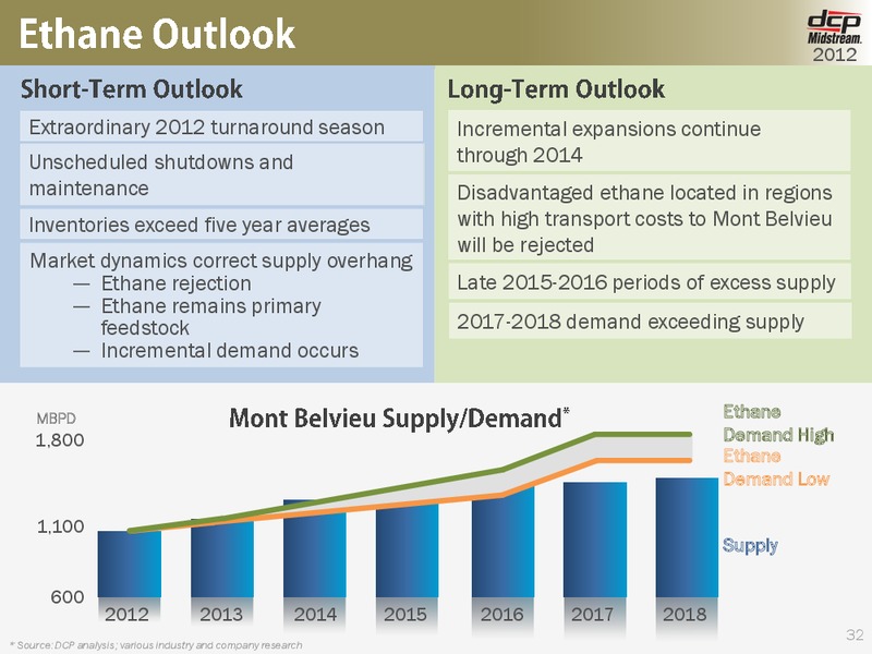 OCTOBER 2012 INVESTOR DAY – DCP Midstream Partners Lp – slide 31