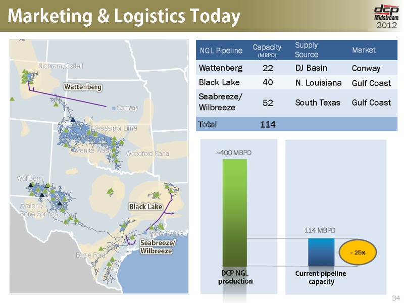 OCTOBER 2012 INVESTOR DAY – DCP Midstream Partners Lp – slide 33