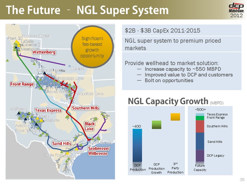 OCTOBER 2012 INVESTOR DAY – DCP Midstream Partners Lp – slide 34
