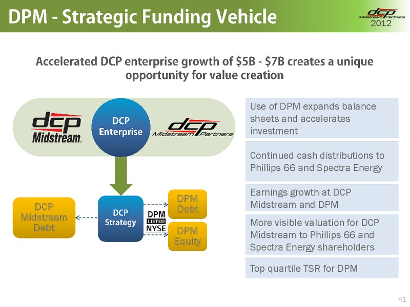 OCTOBER 2012 INVESTOR DAY – DCP Midstream Partners Lp – slide 40