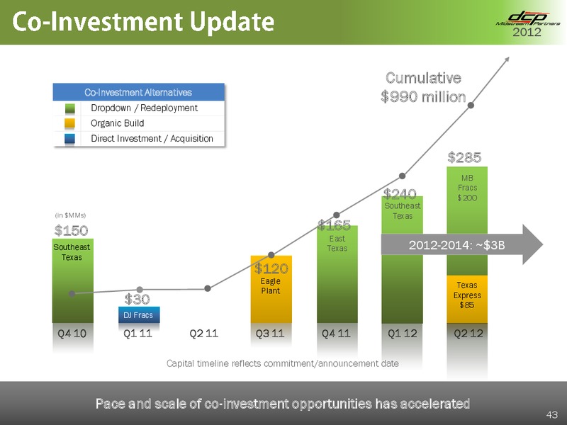 OCTOBER 2012 INVESTOR DAY – DCP Midstream Partners Lp – slide 42