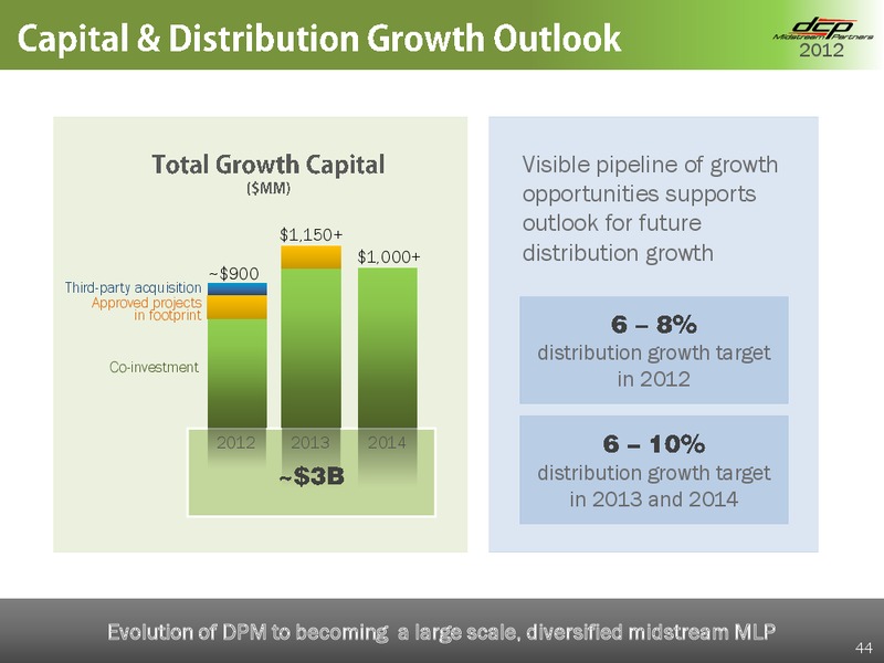 OCTOBER 2012 INVESTOR DAY – DCP Midstream Partners Lp – slide 43