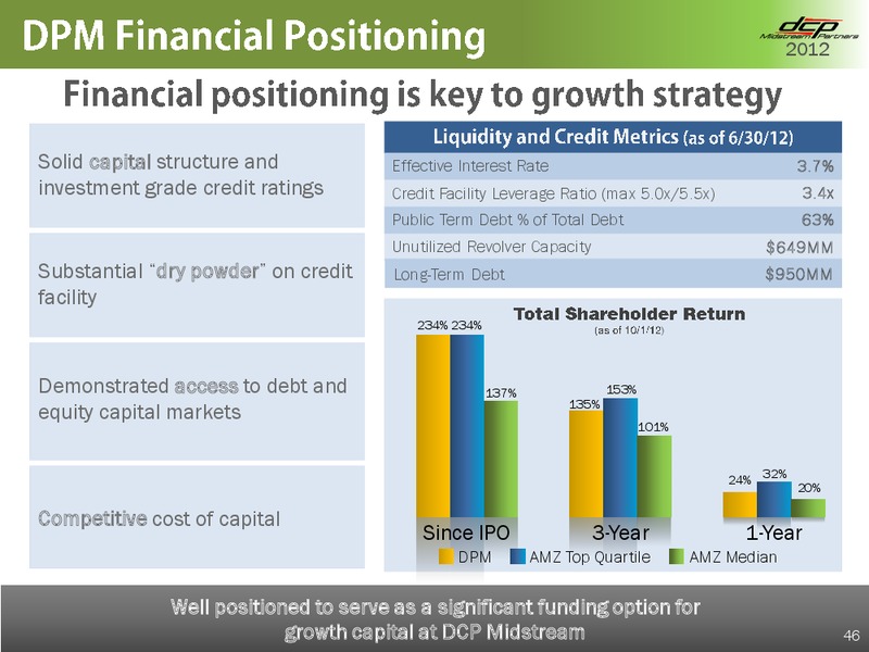 OCTOBER 2012 INVESTOR DAY – DCP Midstream Partners Lp – slide 45