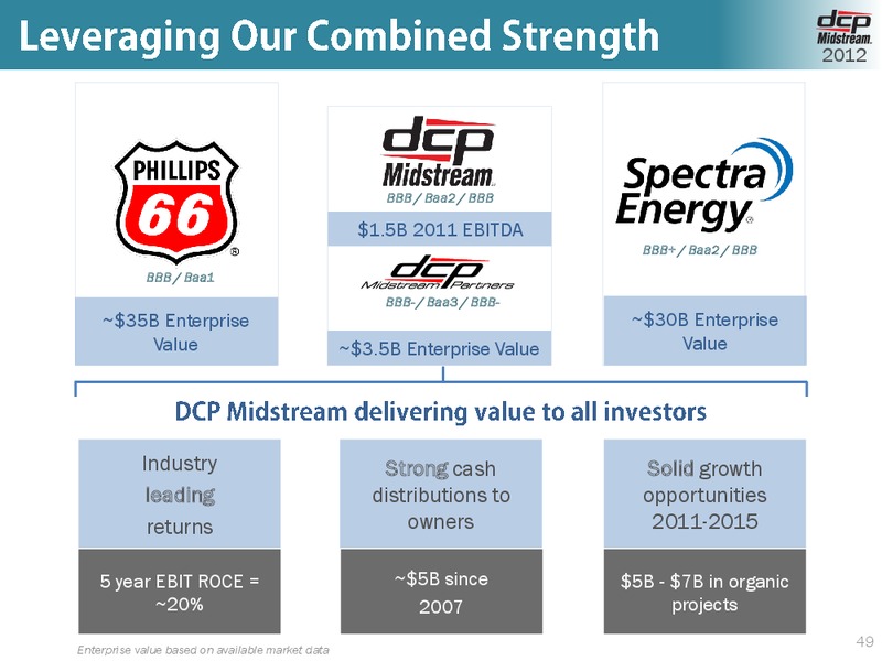 OCTOBER 2012 INVESTOR DAY – DCP Midstream Partners Lp – slide 48
