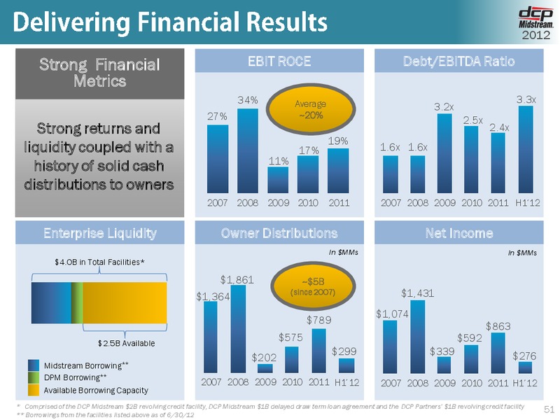 OCTOBER 2012 INVESTOR DAY – DCP Midstream Partners Lp – slide 50