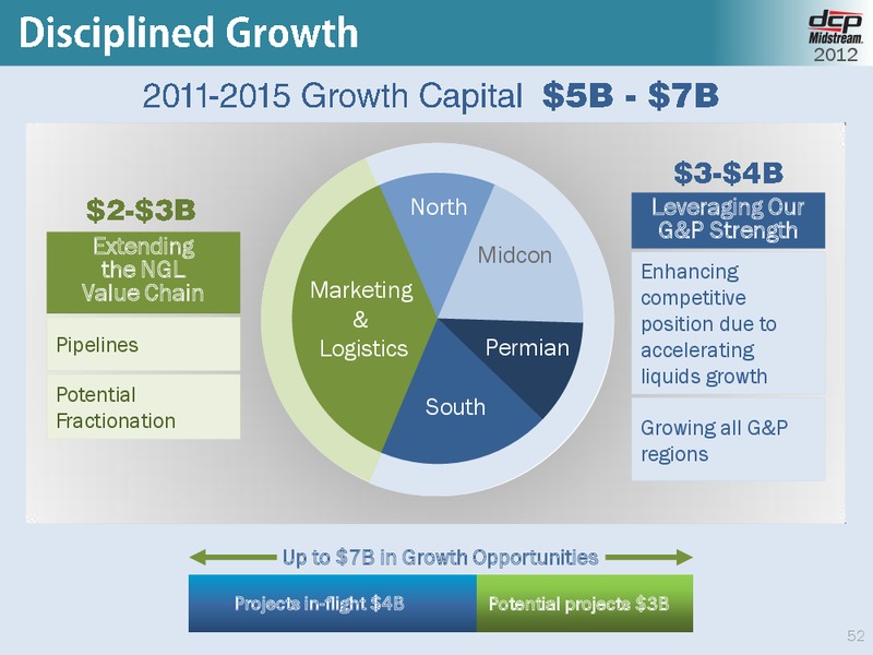 OCTOBER 2012 INVESTOR DAY – DCP Midstream Partners Lp – slide 51