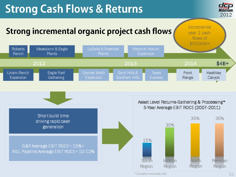 OCTOBER 2012 INVESTOR DAY – DCP Midstream Partners Lp – slide 52