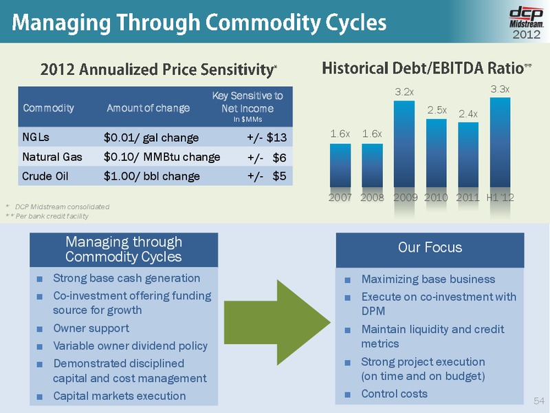 OCTOBER 2012 INVESTOR DAY – DCP Midstream Partners Lp – slide 53