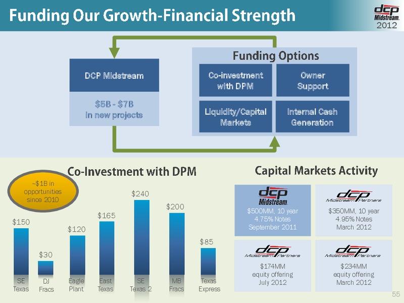 OCTOBER 2012 INVESTOR DAY – DCP Midstream Partners Lp – slide 54
