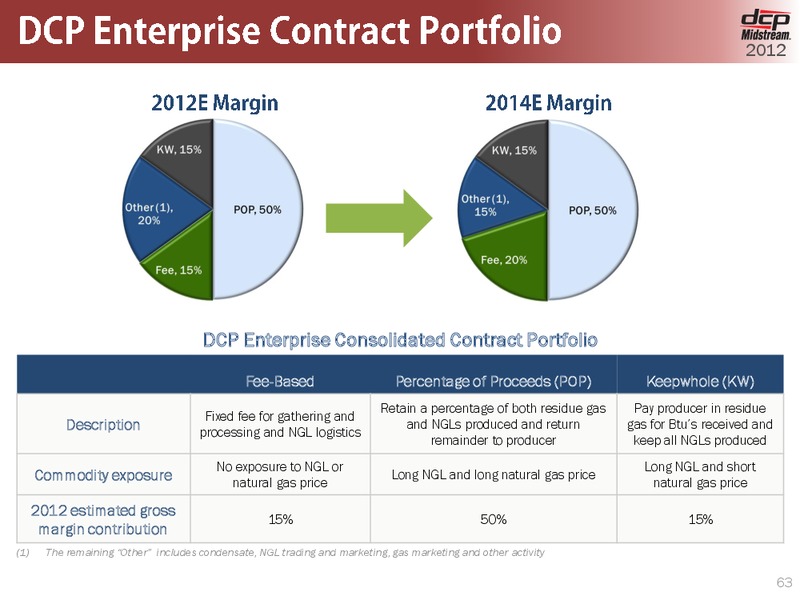 OCTOBER 2012 INVESTOR DAY – DCP Midstream Partners Lp – slide 62