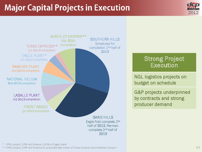 OCTOBER 2012 INVESTOR DAY – DCP Midstream Partners Lp – slide 63