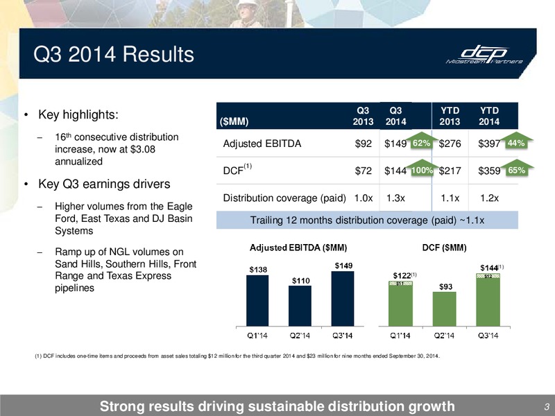 3Q 2014 – DCP Midstream Partners Lp – slide 2