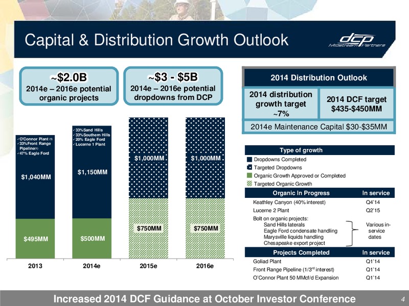 3Q 2014 – DCP Midstream Partners Lp – slide 3
