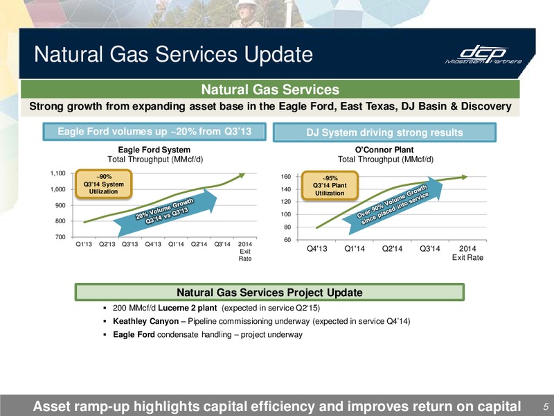 3Q 2014 – DCP Midstream Partners Lp – slide 4