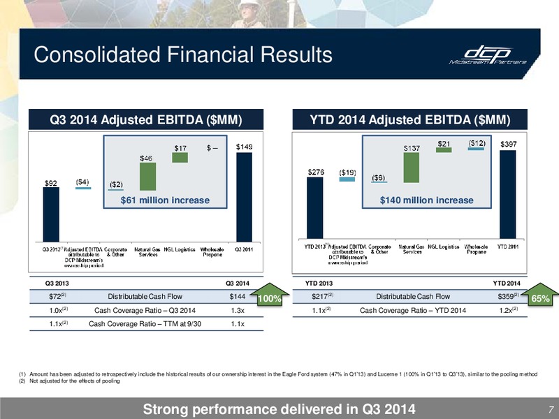 3Q 2014 – DCP Midstream Partners Lp – slide 6