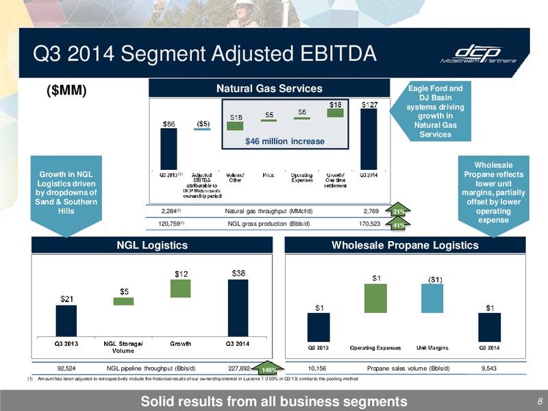 3Q 2014 – DCP Midstream Partners Lp – slide 7