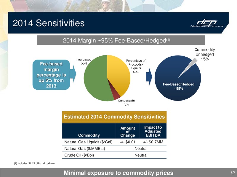 3Q 2014 – DCP Midstream Partners Lp – slide 11