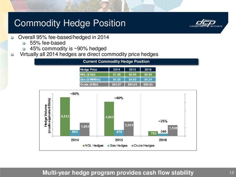 3Q 2014 – DCP Midstream Partners Lp – slide 12