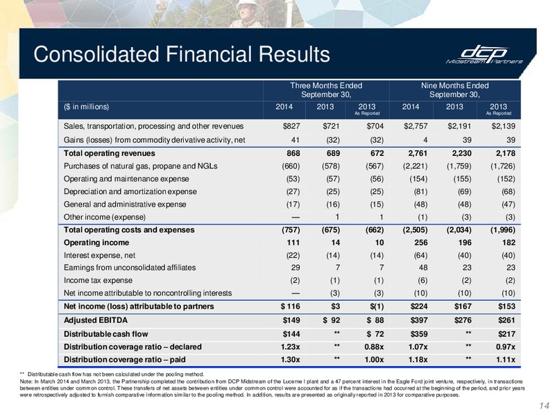 3Q 2014 – DCP Midstream Partners Lp – slide 13