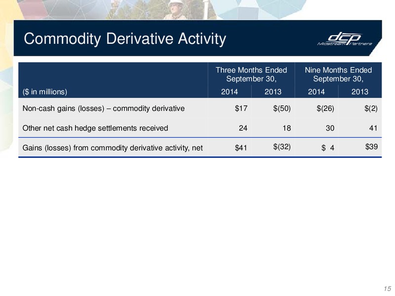 3Q 2014 – DCP Midstream Partners Lp – slide 14