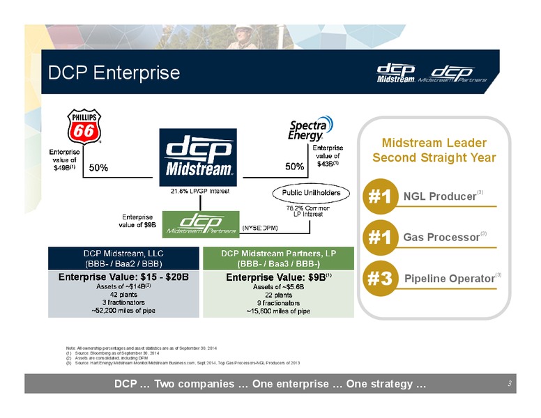 INVESTOR PRESENTATION – DCP Midstream Partners Lp – slide 2