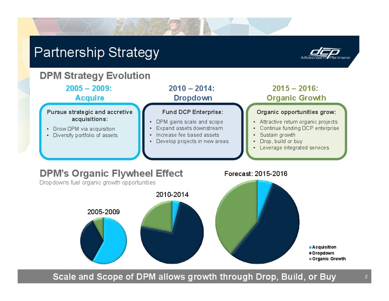 INVESTOR PRESENTATION – DCP Midstream Partners Lp – slide 7