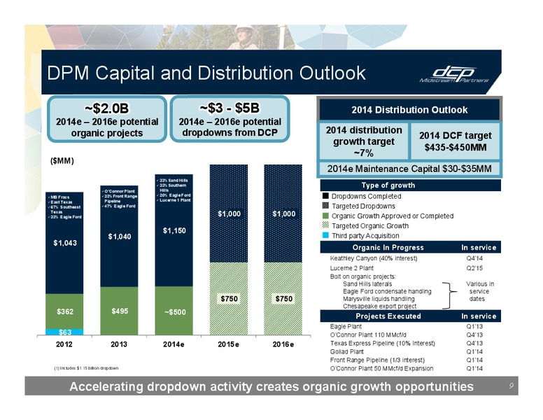 INVESTOR PRESENTATION – DCP Midstream Partners Lp – slide 8