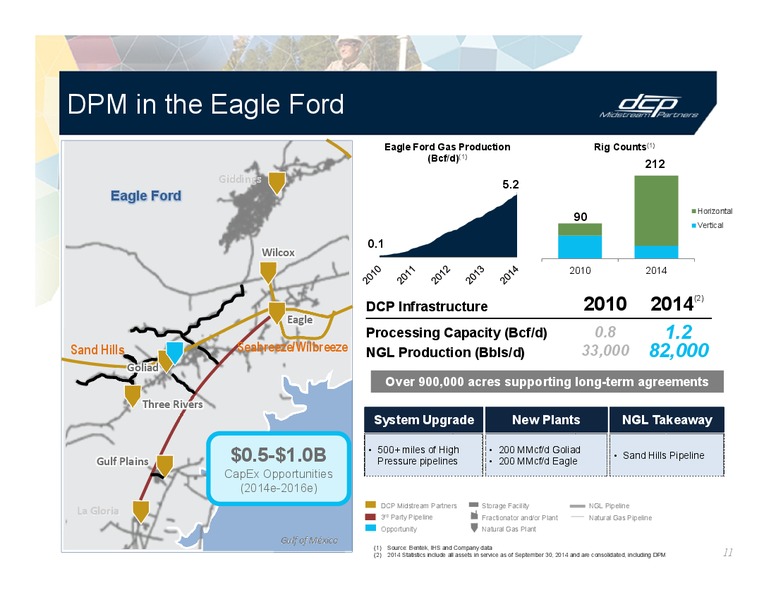 INVESTOR PRESENTATION – DCP Midstream Partners Lp – slide 10