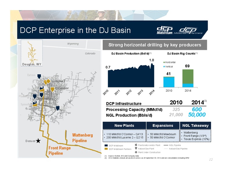 INVESTOR PRESENTATION – DCP Midstream Partners Lp – slide 11