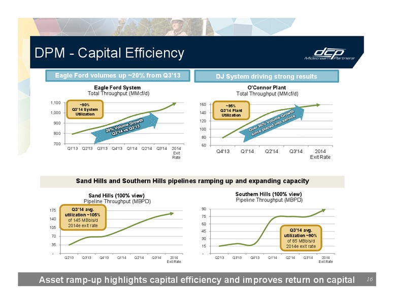 INVESTOR PRESENTATION – DCP Midstream Partners Lp – slide 15