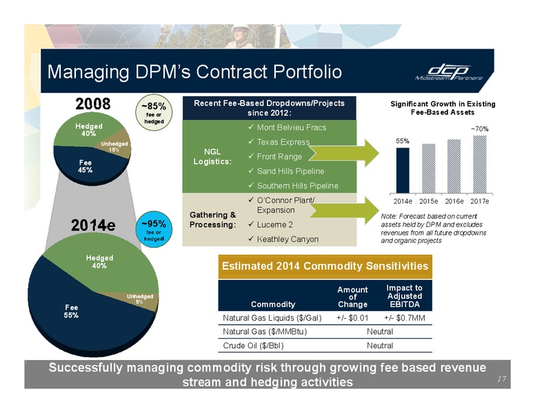 INVESTOR PRESENTATION – DCP Midstream Partners Lp – slide 16