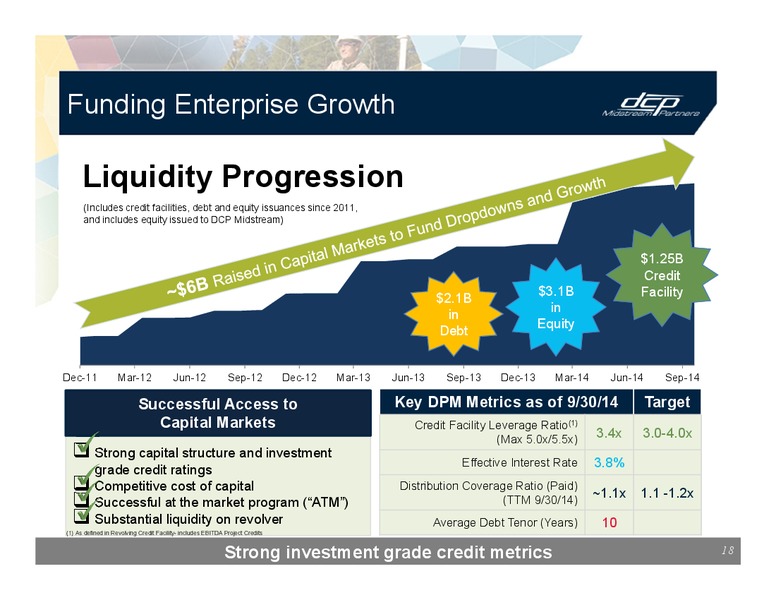 INVESTOR PRESENTATION – DCP Midstream Partners Lp – slide 17