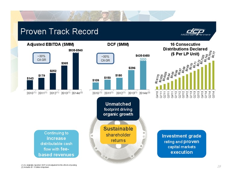 INVESTOR PRESENTATION – DCP Midstream Partners Lp – slide 18