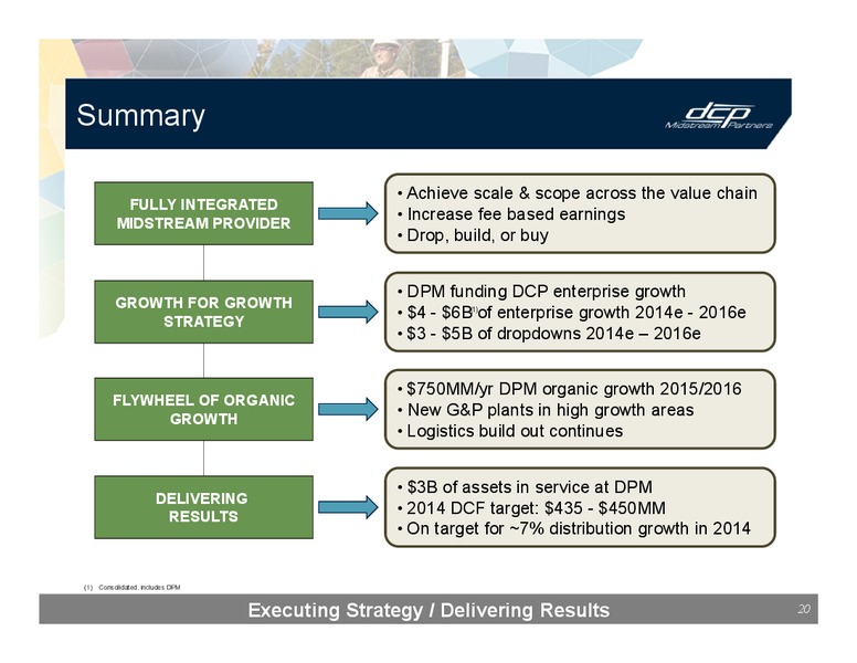 INVESTOR PRESENTATION – DCP Midstream Partners Lp – slide 19
