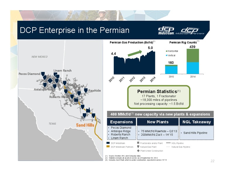 INVESTOR PRESENTATION – DCP Midstream Partners Lp – slide 21