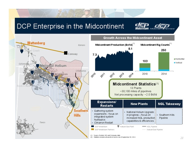 INVESTOR PRESENTATION – DCP Midstream Partners Lp – slide 22