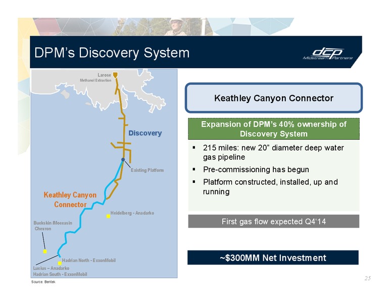 INVESTOR PRESENTATION – DCP Midstream Partners Lp – slide 24