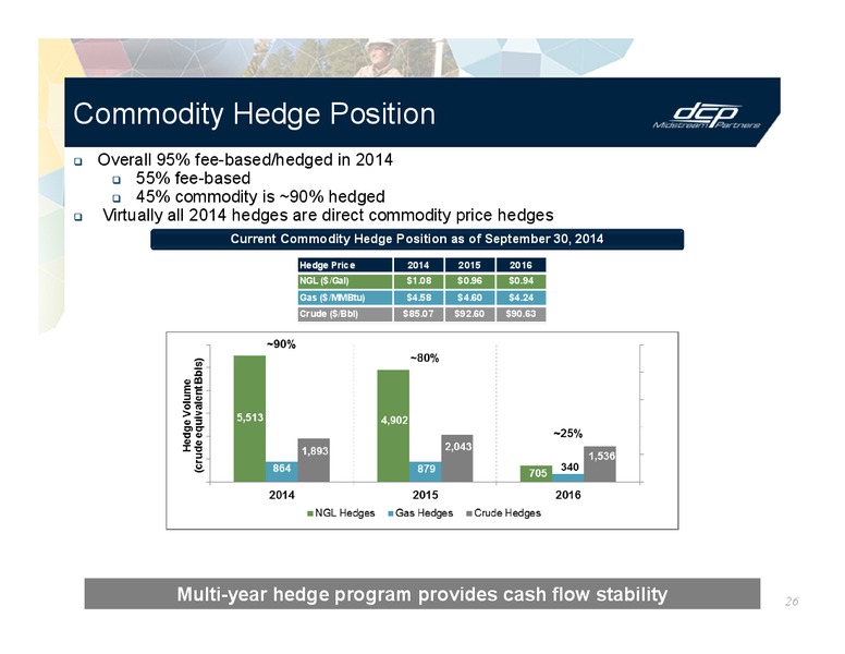 INVESTOR PRESENTATION – DCP Midstream Partners Lp – slide 25