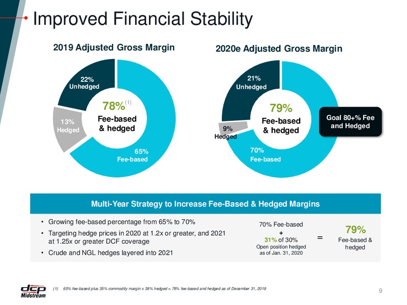 4Q 2019 Earnings Presentation – DCP Midstream LP – slide 8