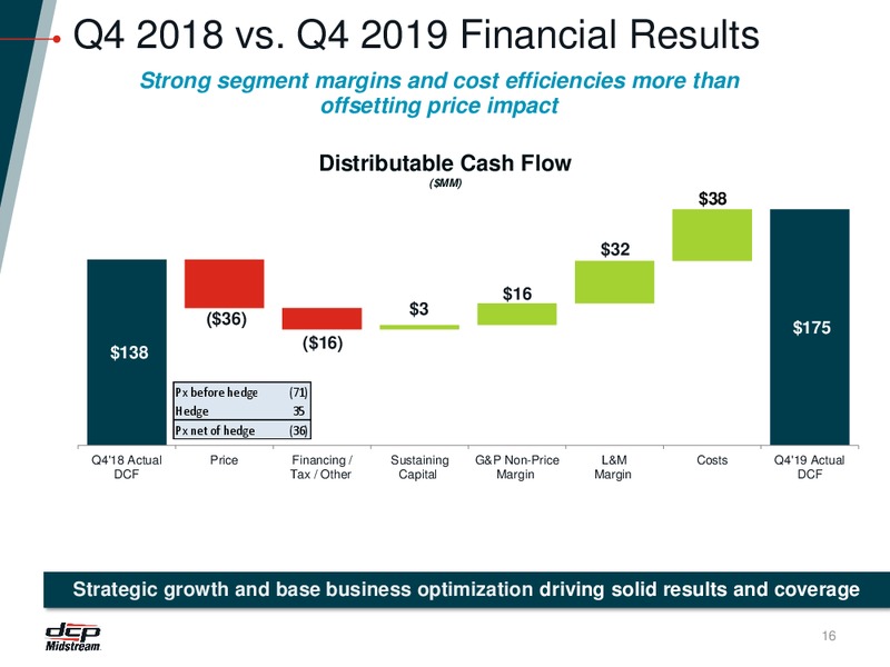 4Q 2019 Earnings Presentation – DCP Midstream LP – slide 15