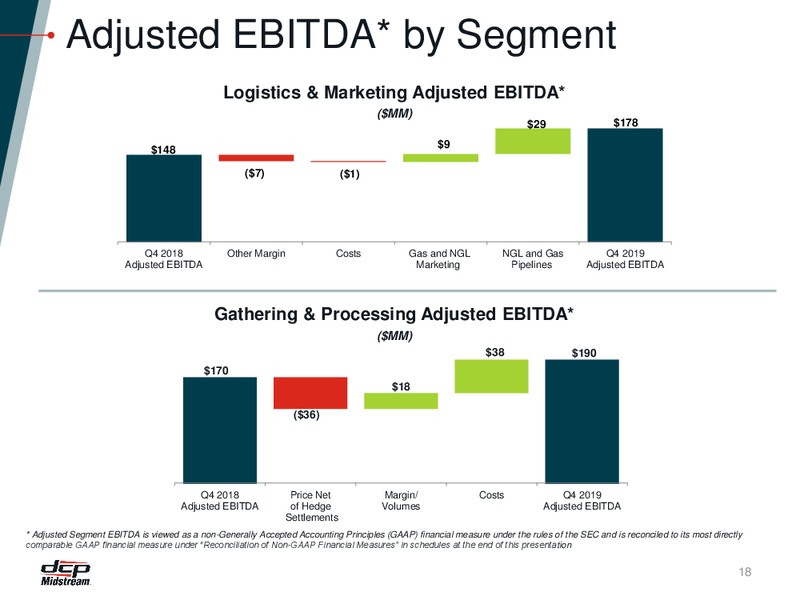 4Q 2019 Earnings Presentation – DCP Midstream LP – slide 17