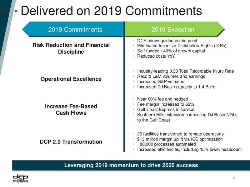 Fourth Quarter 2019 Earnings and 2020 Outlook – DCP Midstream LP – slide 3