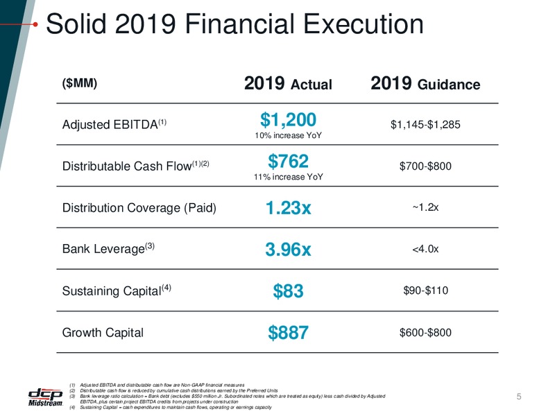 Fourth Quarter 2019 Earnings and 2020 Outlook – DCP Midstream LP – slide 4