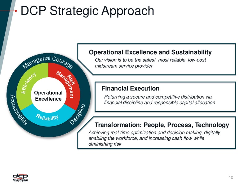 Fourth Quarter 2019 Earnings and 2020 Outlook – DCP Midstream LP – slide 11